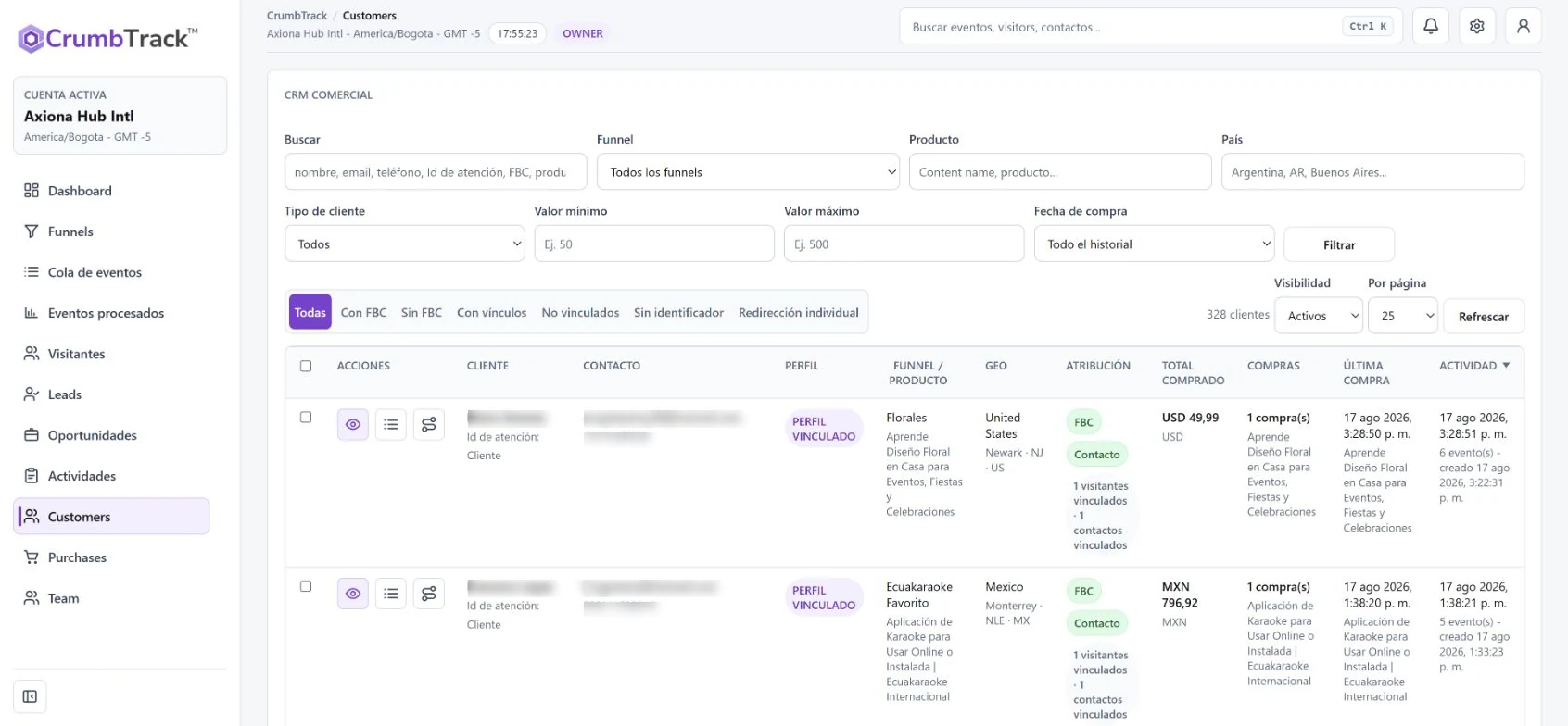 Panel de clientes con perfil, compras y atribución completa por visitante